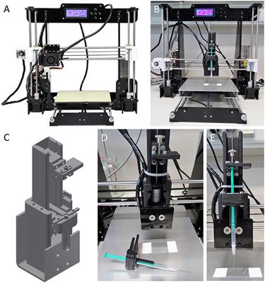 Ultra-Low-Cost 3D Bioprinting: Modification and Application of an Off-the-Shelf Desktop 3D-Printer for Biofabrication